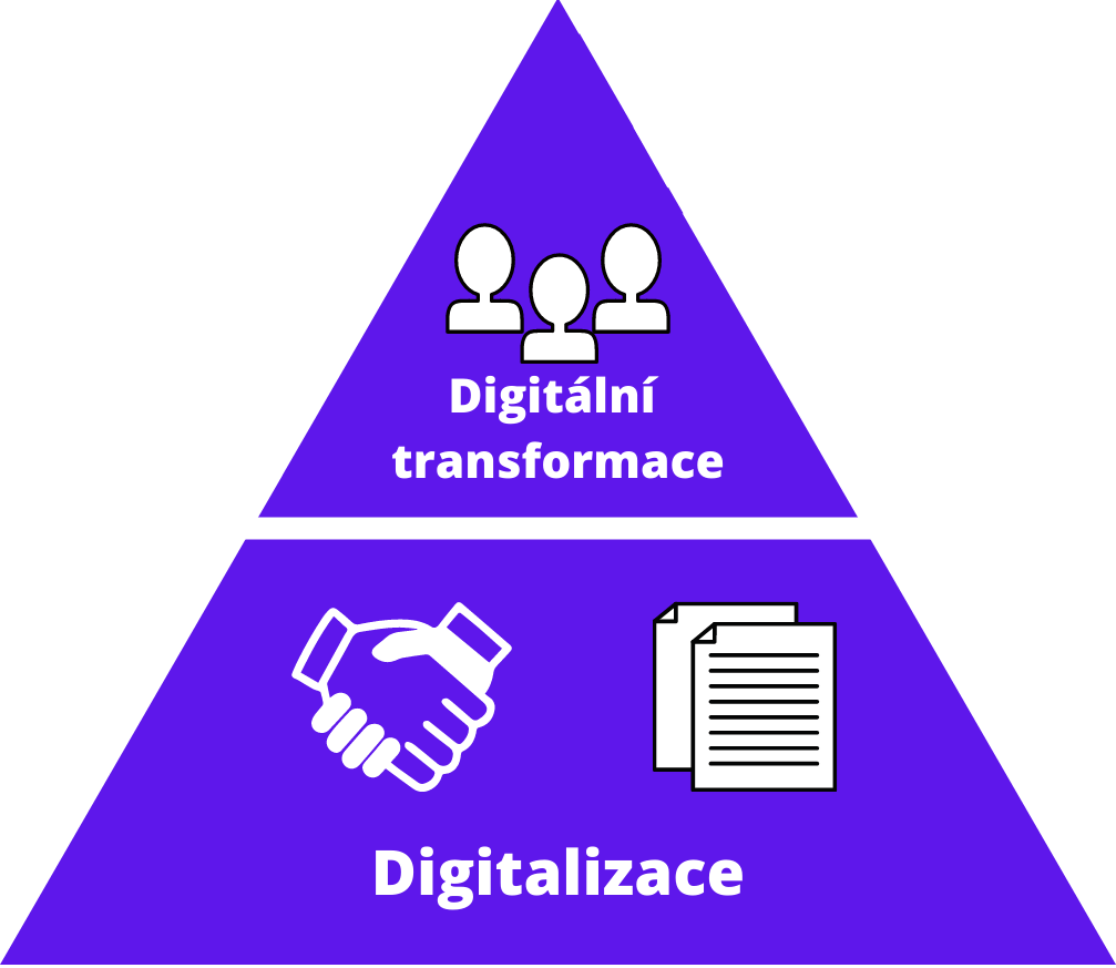 Rozdíl mezi digitalizací a digitální transformací