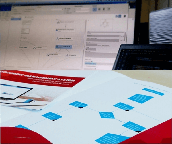 Analýzy a konzultace firemních procesů. Ukázka navrženého workflow od společnosti EXON.